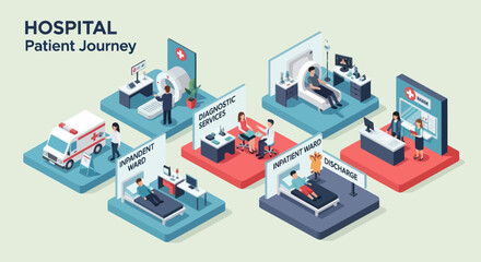 Obraz premium Isometric Hospital Patient Journey Stages.