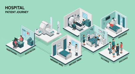 Obraz premium Hospital Patient Journey Through Various Rooms.