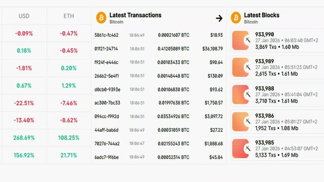 Live blockchain transaction dashboard interface overview, Real-time crypto ledger activity screen with market values and block records