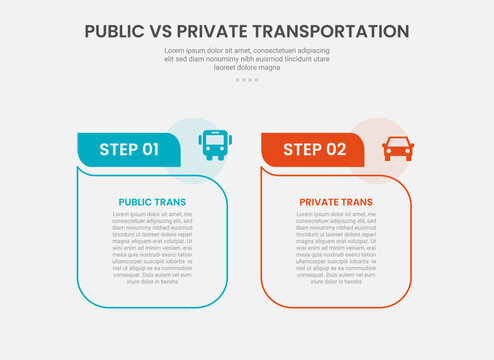 public vs private transportation infographic outline style with 2 point comparison template with table box with fluid line like comment discussion shape for slide presentation