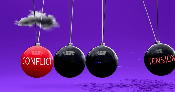 Conflict leads to tension. Vicious cycle. Cause and effect relation between conflict and tension. Negative repeating pattern. A Newton cradle metaphor in which conflict sets tension in motion.