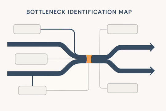 Business Bottleneck Identification Map for Workflow Optimization illustration