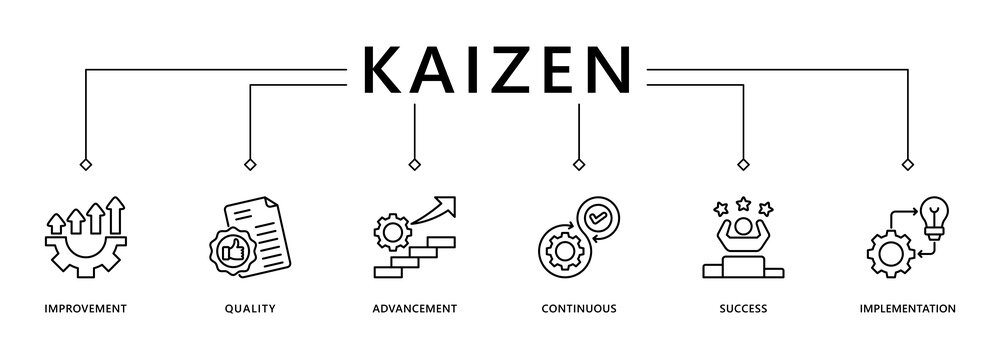 Kaizen banner web icon vector illustration for business philosophy and corporate strategy concept of continuous improvement with quality, advancement, continuous, success and implementation icon
