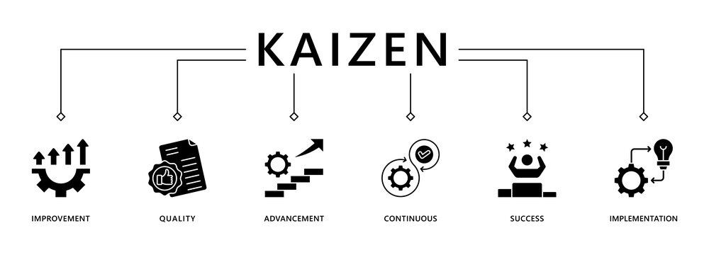 Kaizen banner web icon vector illustration for business philosophy and corporate strategy concept of continuous improvement with quality, advancement, continuous, success and implementation icon