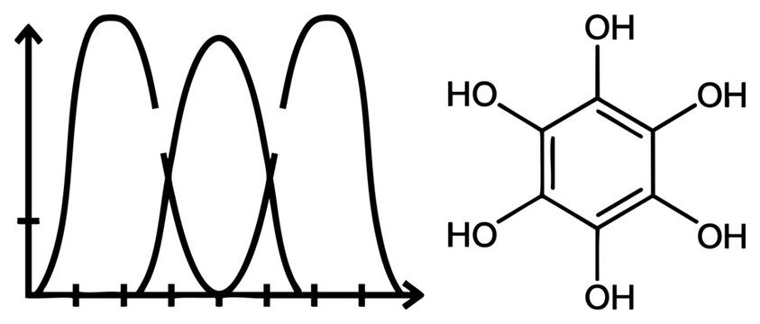 Three overlapping Gaussian curves illustrating peak distribution, paired with quercetin chemical structure, scientific visualization, molecular diagram, analytical chemistry, chromatography data.