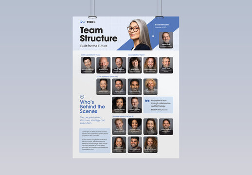 Organizational Chart Poster Template for Meet The Team, About Us & Corporate Hierarchy Poster Design