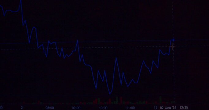 Economic indicators dynamically move along a graph on a computer monitor.