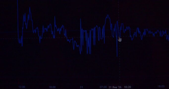 economic metrics varying across a plotted curve on a computer monitor.