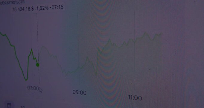 Economic data shifts and moves on a computer monitor screen.