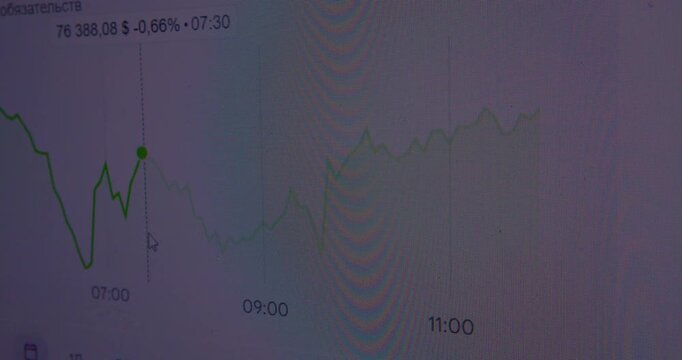 Dynamic representation of economic data shifting on a graphical display within a computer screen.