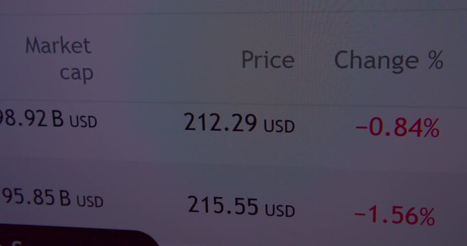 Dynamic visualization of economic indicators changing on a computer monitor.