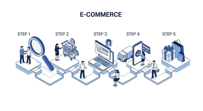 E-commerce isometric vector illustration with 5 steps: search, add to cart, checkout, delivery, payment. Online shopping process for website, app UI, presentation.
