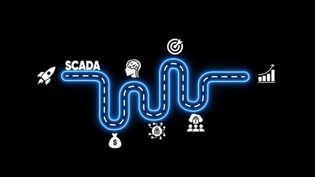 SCADA system implementation roadmap with icons for rocket launch money brain target cloud security and growth chart
