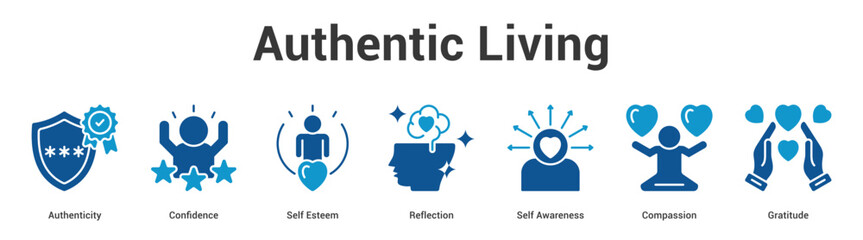 Obraz premium Authentic Living web banner icon set vector illustration concept for business with icon of Authenticity, Confidence, Self Esteem, Reflection, Self Awarene.