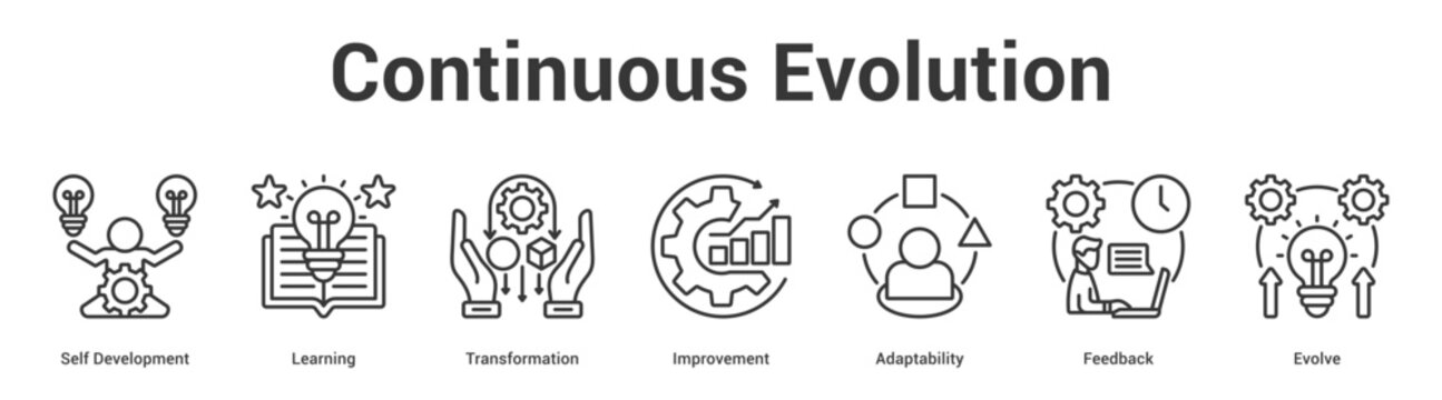 Continuous Evolution web banner icon set vector illustration concept for business with icon of Self Development, Learning, Transformation, Improvement, Adaptabili.