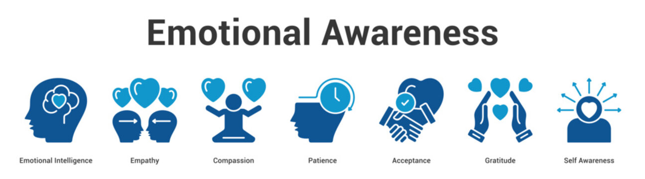 Emotional Awareness web banner icon set vector illustration concept for business with icon of Emotional Intelligence, Empathy, Compassion, Patience, Acceptance, Gratitu.