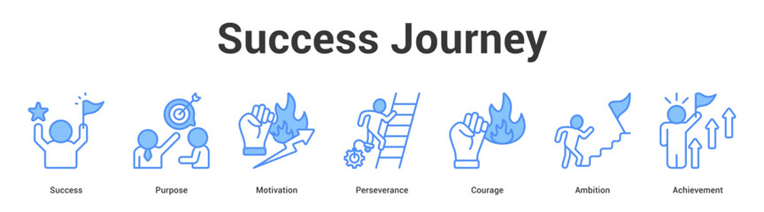 Success Journey web banner icon set vector illustration concept for business with icon of Success, Purpose, Motivation, Perseverance, Coura.