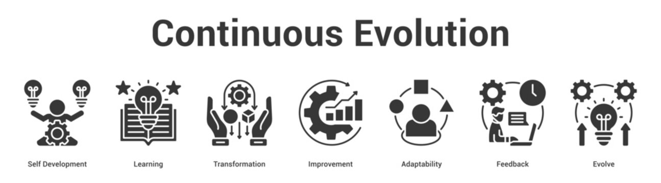 Continuous Evolution web banner icon set vector illustration concept for business with icon of Self Development, Learning, Transformation, Improvement, Adaptabili.