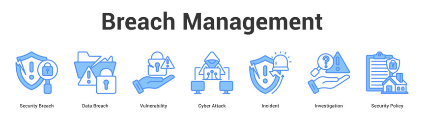 Obraz premium Breach Management web banner icon set vector illustration concept for business with icon of Security Breach, Data Breach, Vulnerability, Cyber Attack, Incident, Investigati.
