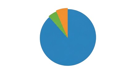 Obraz premium A pie chart with three colored segments, blue dominant, set against a clean white backdrop