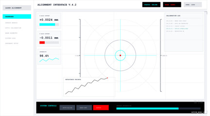 Advanced technical dashboard display showing laser alignment data, Y axis offsets, intensity, and system controls