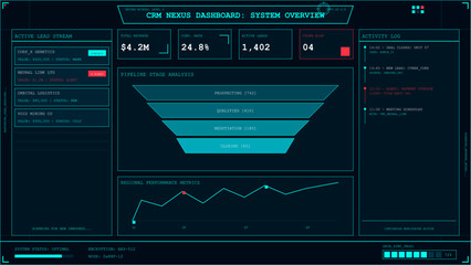 Futuristic CRM dashboard system overview showing sales pipeline analysis and performance metrics