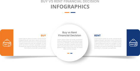 Buy vs rent comparison for infographic with drop shadow style with big circle center and round rectangle side by side two point list information