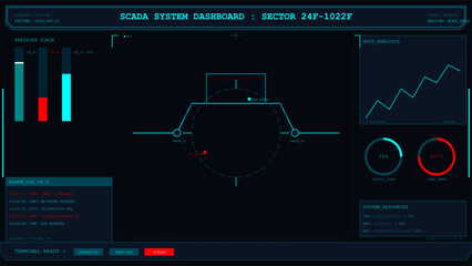 Futuristic industrial control system screen showing pressure and temperature data analysis