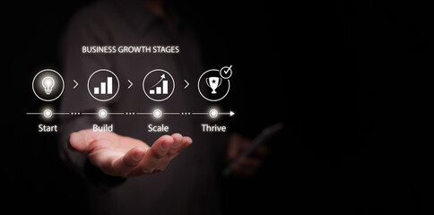 Business growth stages concept. Hand hold startup development steps: start, build, scale, and thrive. Strategic goal setting, corporate strategy, planning, success, and progress. growing entrepreneur