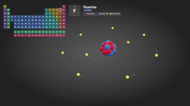 3D Scientific Animation of a Fluorine Atom with Orbiting Electrons