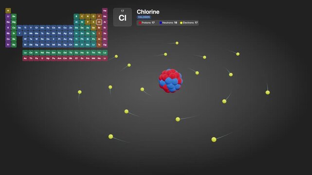 Three Dimensional Scientific Visualization of a Chlorine Atom with Orbiting Electrons