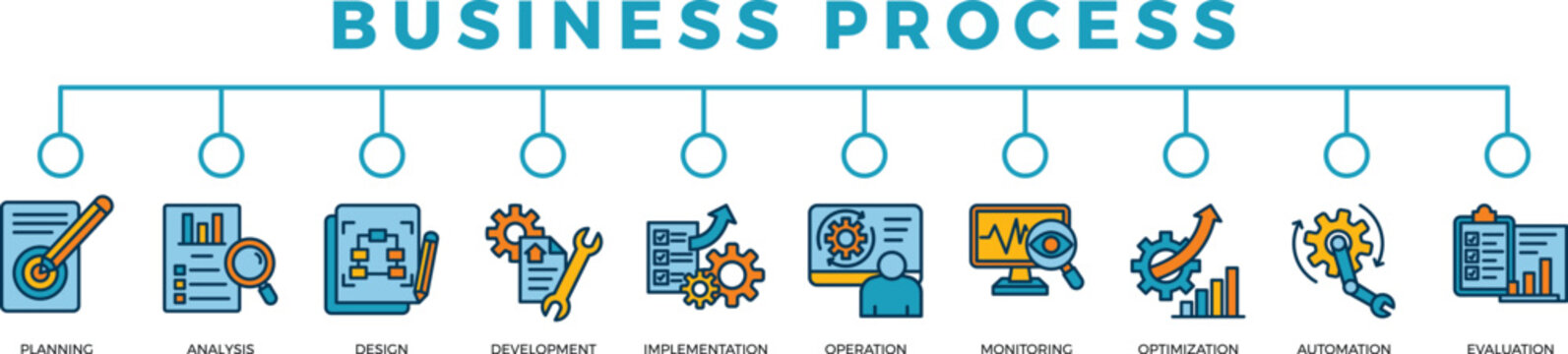 Business Process
