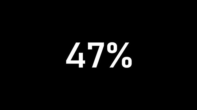 Countdown percentage number from 95% to 0% animation. 95% Business countdown number on black background. and creating a stunning 4k animation.
