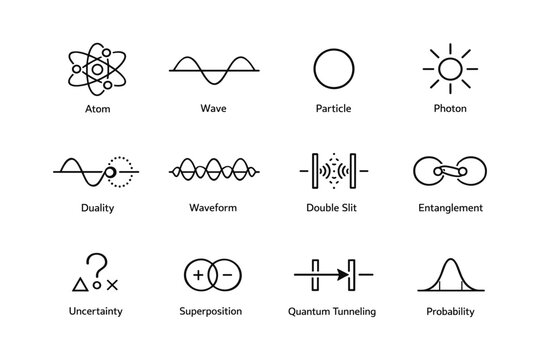 Quantum mechanics concepts: atom, wave, particle, photon, duality, entanglement and more
