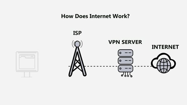 How the Internet Works &ndash; Simple Network Diagram | White Background
