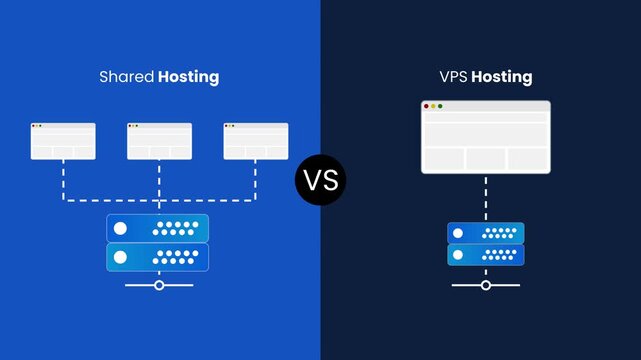 Shared Hosting vs VPS Hosting &ndash; Professional Hosting Comparison Animation on Navy Background