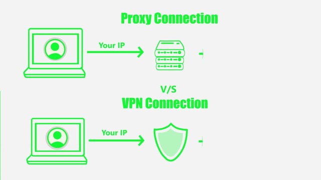 Proxy vs VPN Connection Network Diagram Green Icon on White Background