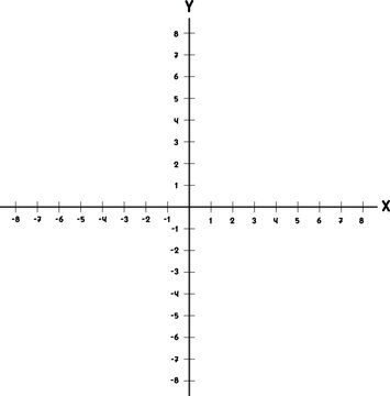 Simple Cartesian coordinate plane graph, labeled x and y axes
