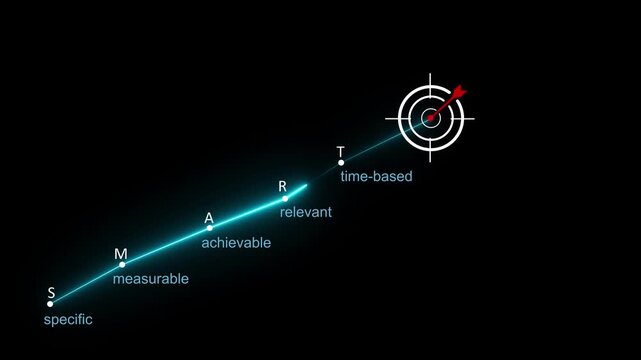 Smart goal setting (specific, measurable, achievable, relevant, time-based), business target and for presentations and reports, Motion graphics add visual movement to static smart goal content