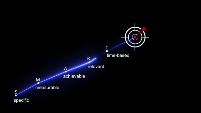 Smart goal setting (specific, measurable, achievable, relevant, time-based), business target and for presentations and reports, Motion graphics add visual movement to static smart goal content