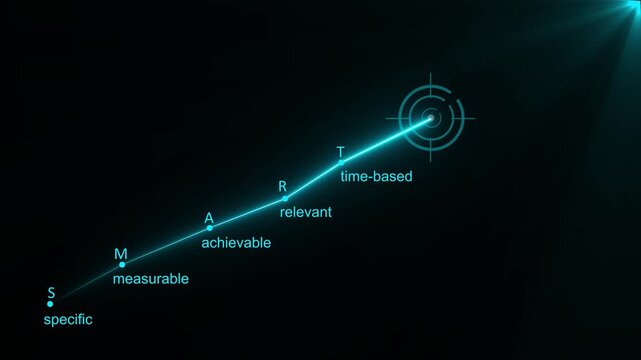 Smart goal setting (specific, measurable, achievable, relevant, time-based), business target and for presentations and reports, Motion graphics add visual movement to static smart goal content