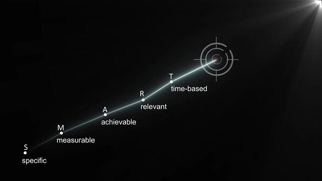 Smart goal setting (specific, measurable, achievable, relevant, time-based), business target and for presentations and reports, Motion graphics add visual movement to static smart goal content