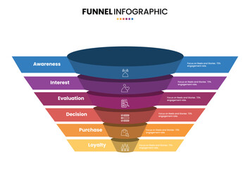 Sales funnel or purchase model diagram infographic with 6 step, option or stage for business digital marketing presentation template