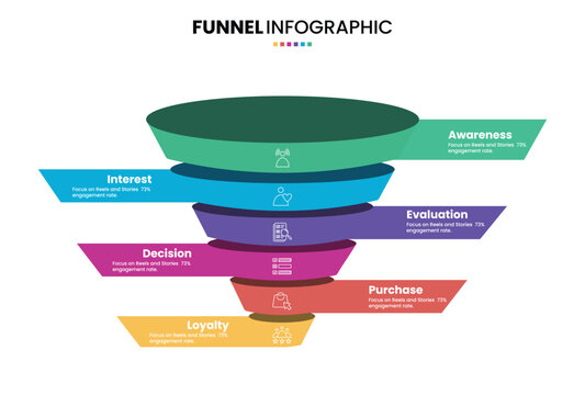 Sales funnel or purchase model diagram infographic with 6 step, option or stage for business digital marketing presentation template