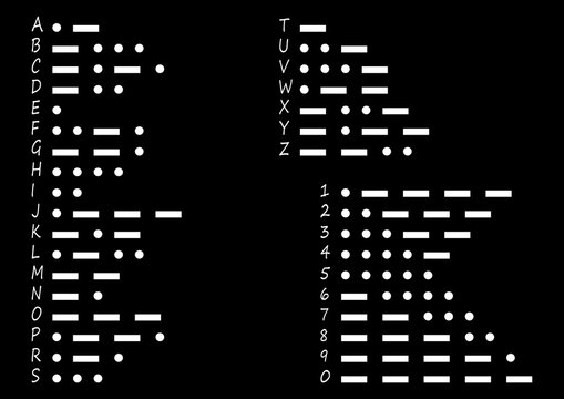 Complete Morse code alphabet chart with letters and numbers. Educational reference guide for learning international Morse code communication.