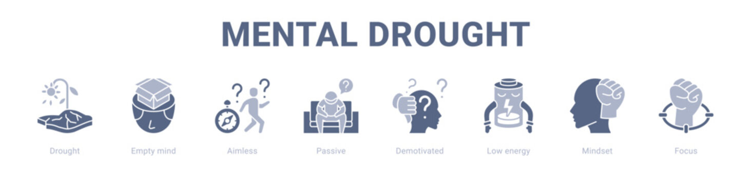 Mental Drought web banner icon vector illustration concept ,  with icon of Drought, Empty mind, Aimless, Passive, Demotivated, Low energy.