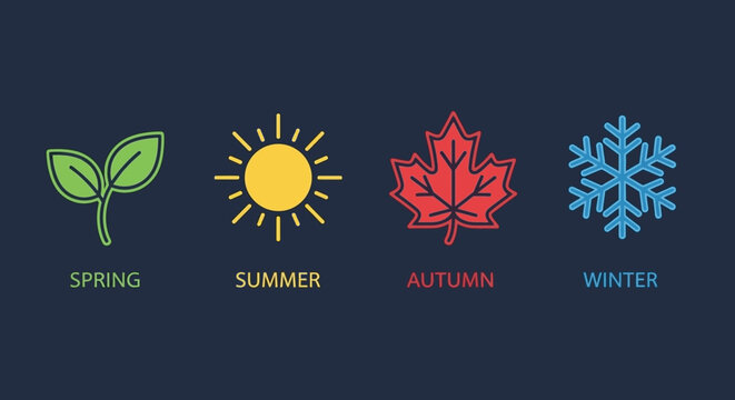 Four seasons represented by icons: a sprout for spring, a sun for summer, a maple leaf for autumn, and a snowflake for winter.