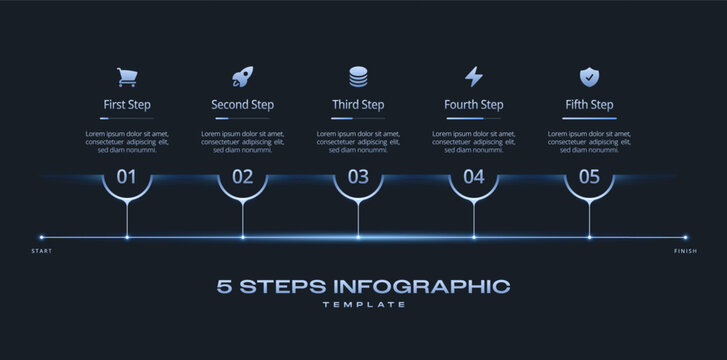 Horizontal Dark Tech Infographic Template with Neon Blue Gradient Circles, Numbered 5 Step Process Icons, Timeline Journey and Progress Diagram for Presentation, Workflow, Banner, and Flowchart Layout