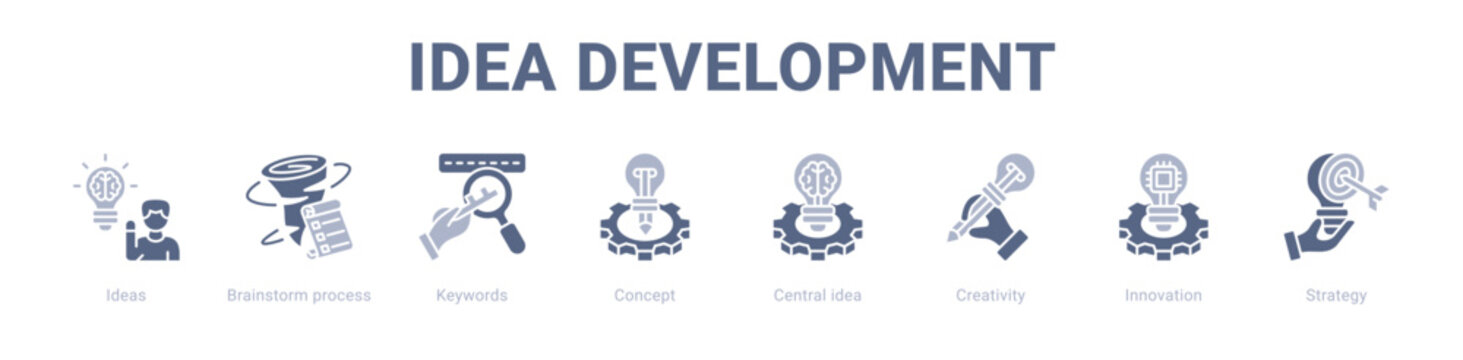 Idea Development web banner icon vector illustration concept ,  with icon of Ideas, Brainstorm process, Keywords, Concept, Central idea, Creativity.