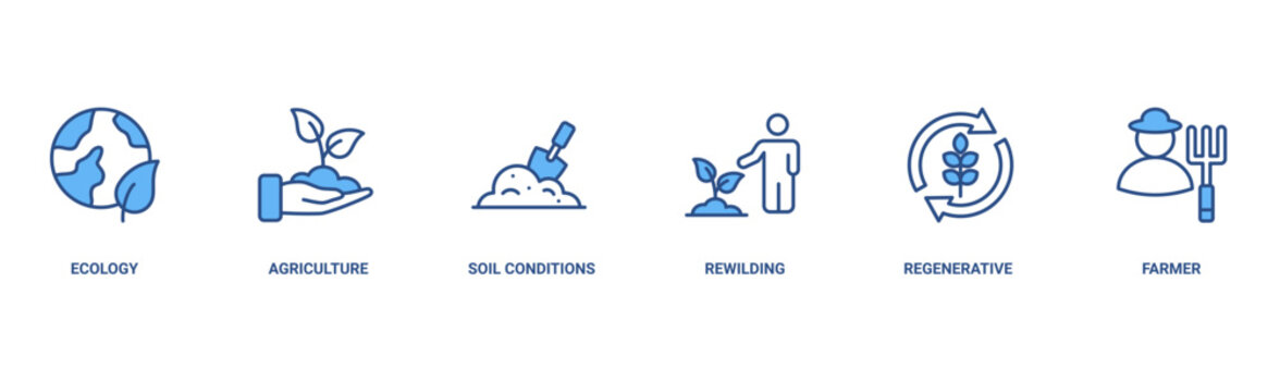 Permaculture banner web icon vector illustration concept for land management and natural ecosystems with icon of ecology, agriculture, soil conditions, rewilding, regenerative, and farmer